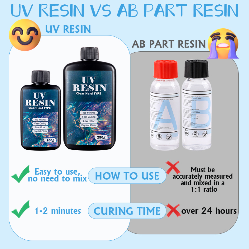 100g/250g bening Resin UV tipe - Epoxy Uv Resin Kit ulasan dan harga